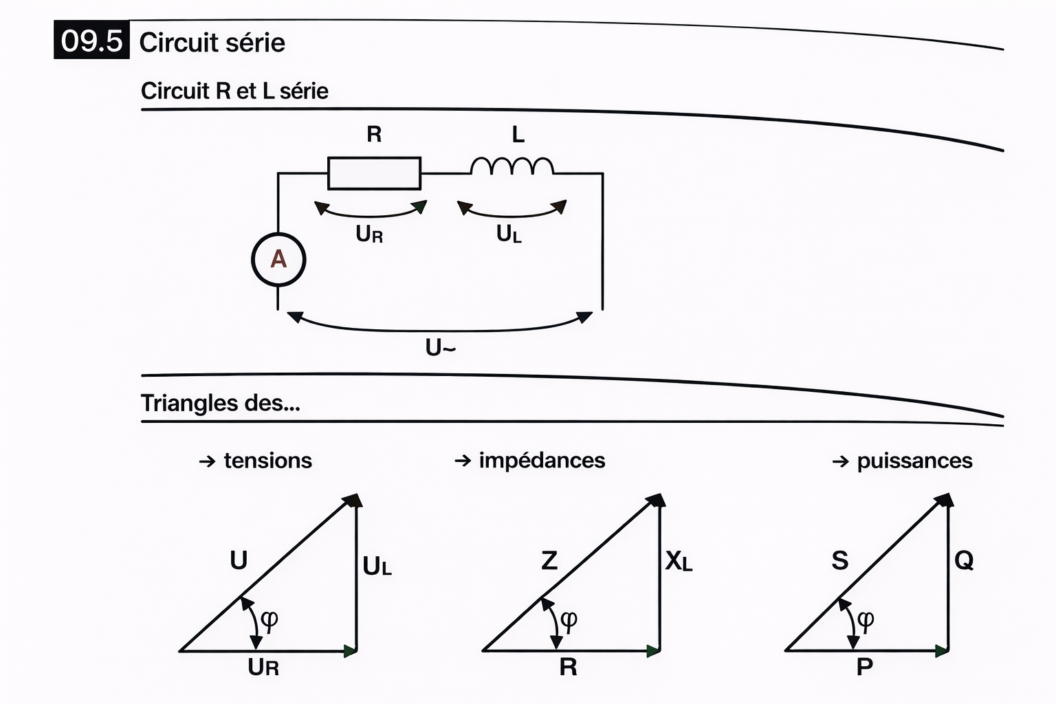 Circuit RL série